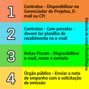 Avisos notas fiscais e faturas